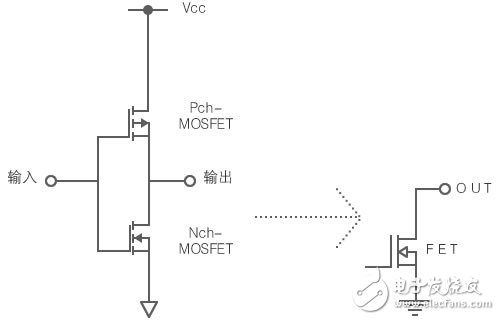 图A：CMOS输出与漏极开路输出