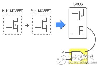 图2：CMOS IC