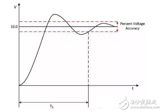 数字原理技巧超详细介绍教学