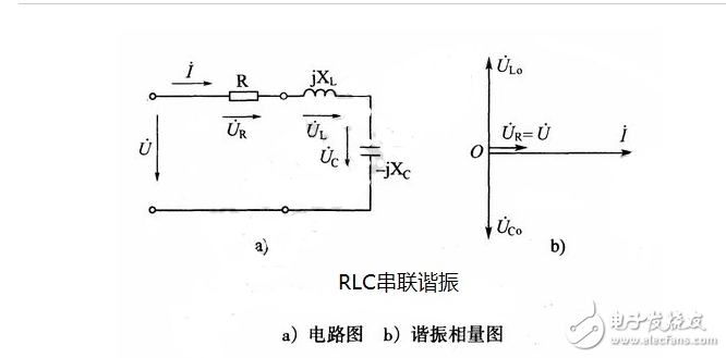 什么是谐振？交流电路的串联谐振、并联谐振的特点和区别