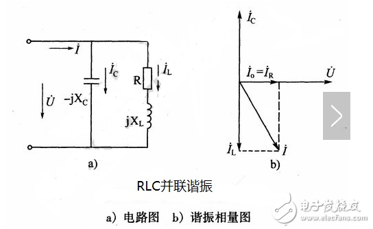 什么是谐振？交流电路的串联谐振、并联谐振的特点和区别