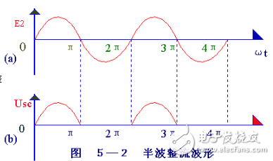 二极管整流电路工作原理和电路赏析