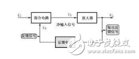 反馈是什么，正反馈和负反馈的基本概念，正反馈和负反馈如何判断