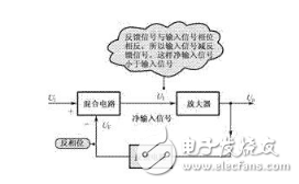 反馈是什么，正反馈和负反馈的基本概念，正反馈和负反馈如何判断