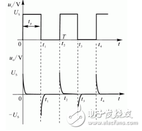 解析微分电路和积分电路的区别