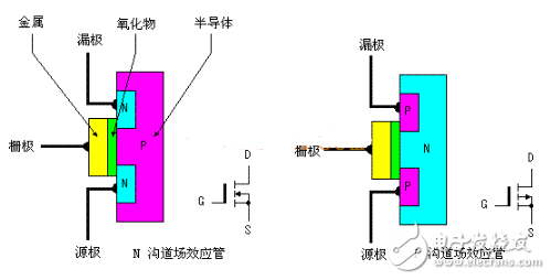 场效应管检测方法详解