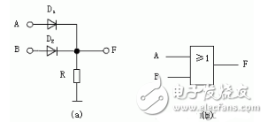 逻辑门电路工作原理详解