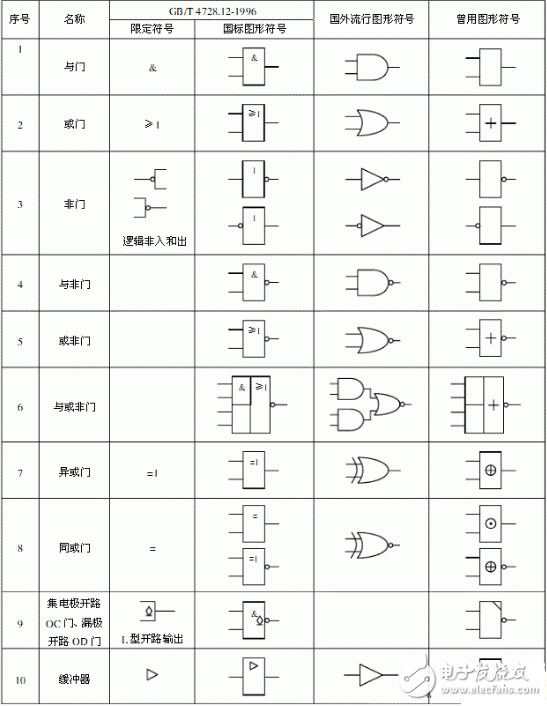 逻辑门是什么？基础数字逻辑门详解