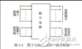 数字电路的特点和类型以及应用