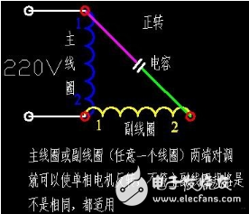 单相电机的正反转原理与接线方案详解