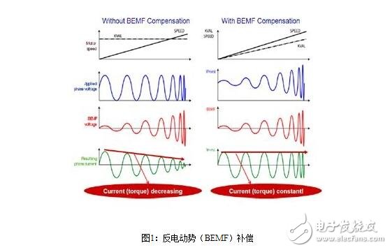 步进电机的控制系统设计，步进电机的开环控制解析