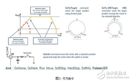 步进电机的控制系统设计，步进电机的开环控制解析