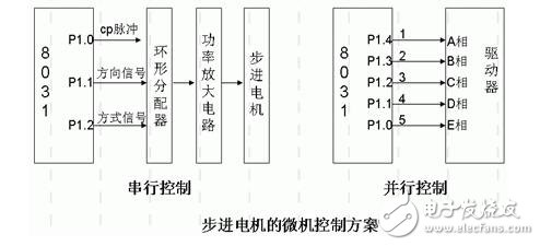 步进电机的技术参数、控制及其应用