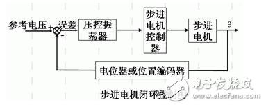 步进电机的技术参数、控制及其应用