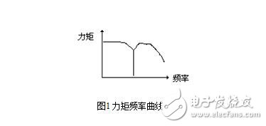 步进电机的技术参数、控制及其应用