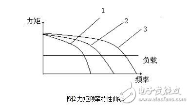 步进电机的技术参数、控制及其应用