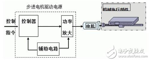 步进电机的技术参数、控制及其应用