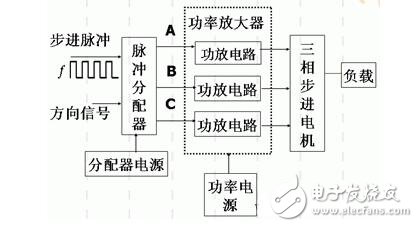 步进电机的技术参数、控制及其应用