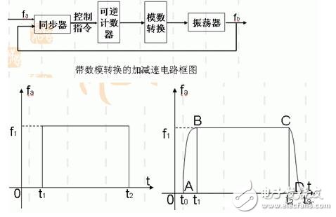 步进电机的技术参数、控制及其应用