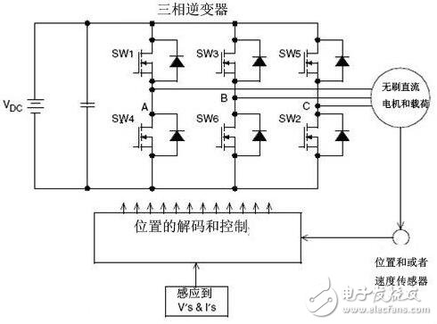 无刷直流电机的控制策略与无刷直流电机仿人智能系统设计