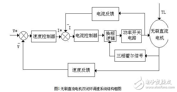 无刷直流电机的控制策略与无刷直流电机仿人智能系统设计