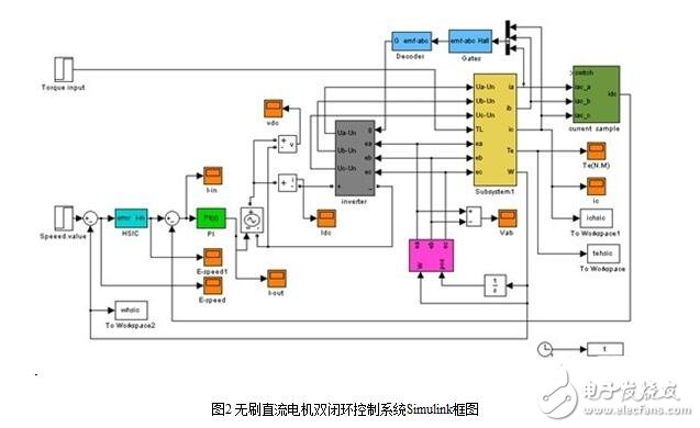 无刷直流电机的控制策略与无刷直流电机仿人智能系统设计