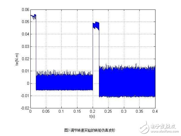 无刷直流电机的控制策略与无刷直流电机仿人智能系统设计