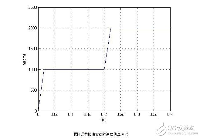 无刷直流电机的控制策略与无刷直流电机仿人智能系统设计