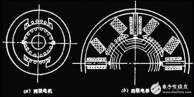 直流电机的换向分析与空载磁场解析