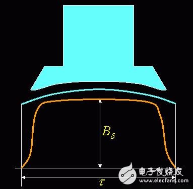 直流电机的换向分析与空载磁场解析