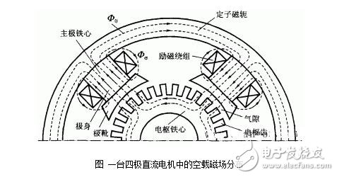 直流电机的换向分析与空载磁场解析