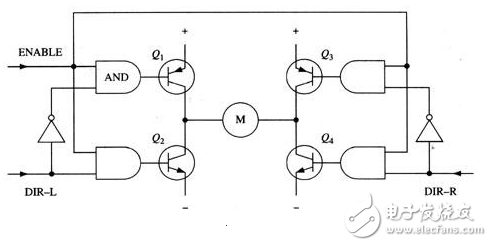 方向可控的H桥驱动电路图