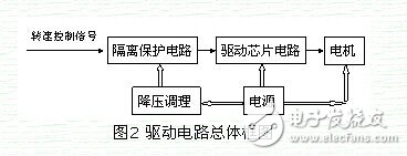  新型智能车电机驱动电路设计