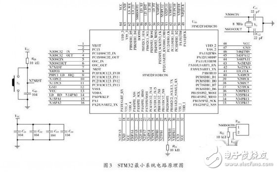 基于ARM的非特定人语音识别系统电路设计