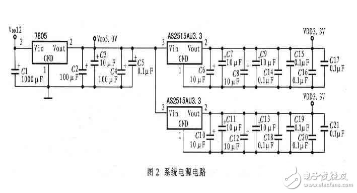 一种嵌入式汽车数字仪表电路设计