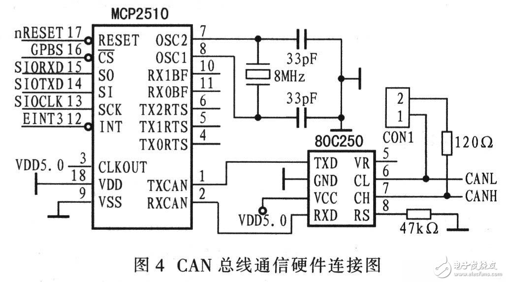 一种嵌入式汽车数字仪表电路设计