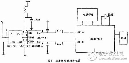 一种生理监测的蓝牙智能服饰系统电路设计