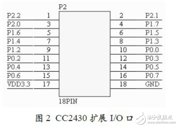 基于CC2430的ZigBee无线传感系统电路设计