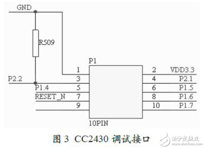 基于CC2430的ZigBee无线传感系统电路设计