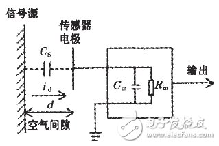 LTE测试电路图设计集锦 —电路图天天读（66）