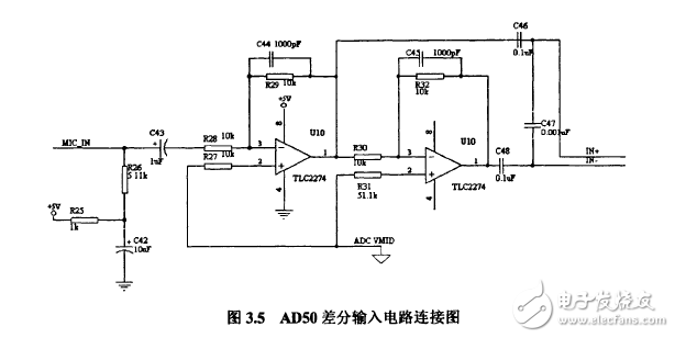 揭秘DSP和HMM的语音识别系统电路模块设计