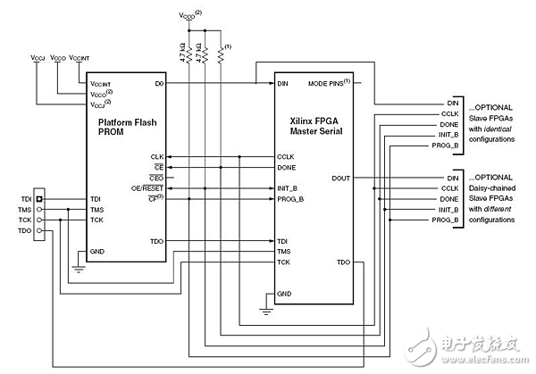 浅谈spartan-3系列FPGA配置电路设计方案
