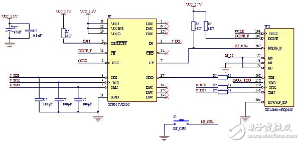 浅谈spartan-3系列FPGA配置电路设计方案