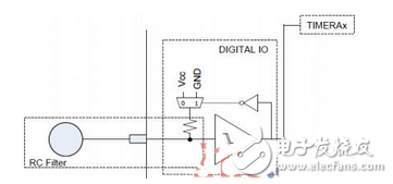 剖析MSP430电容触摸系统驱动电路 —电