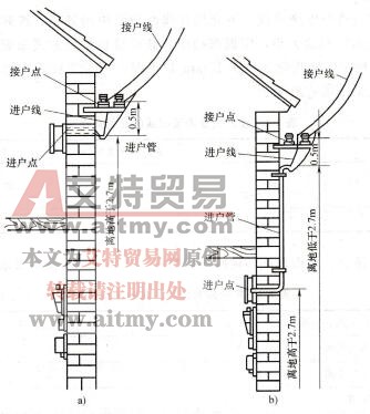 接户线的安装