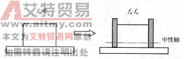 图7-20变形示意图