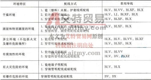 室内导线敷设的一般要求