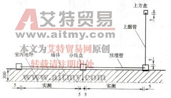 插座盒及管路的预埋