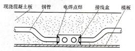 屋顶灯具的五金工件、接线盒及管路的预埋