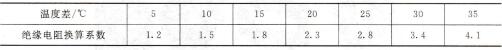 表4-5 不同温度差绝缘电阻的换算系数